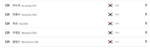 2021-2022시즌 PBA투어 경기상금 랭킹9