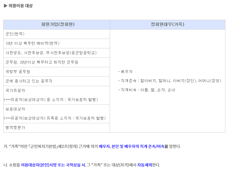 와몰의 회원자격