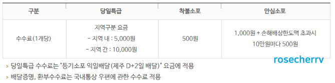 당일특급-배송료표