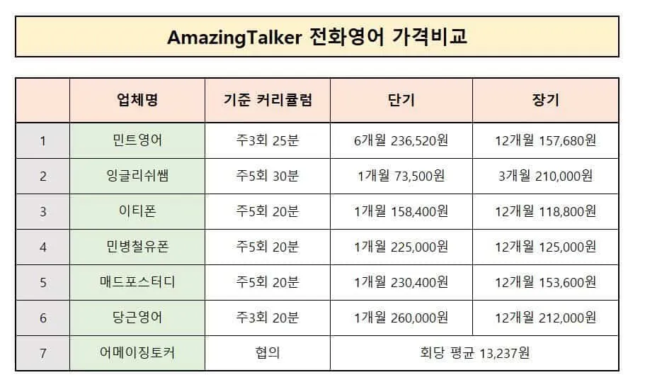 전화 영어회화 표현 통화 10선 필수_3
