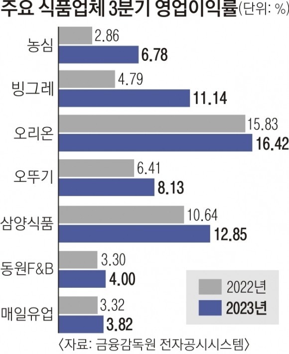 그리드플레이션 한국 그래프