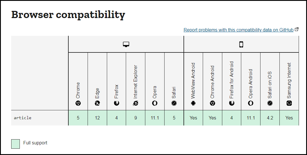 브라우저별 호환성