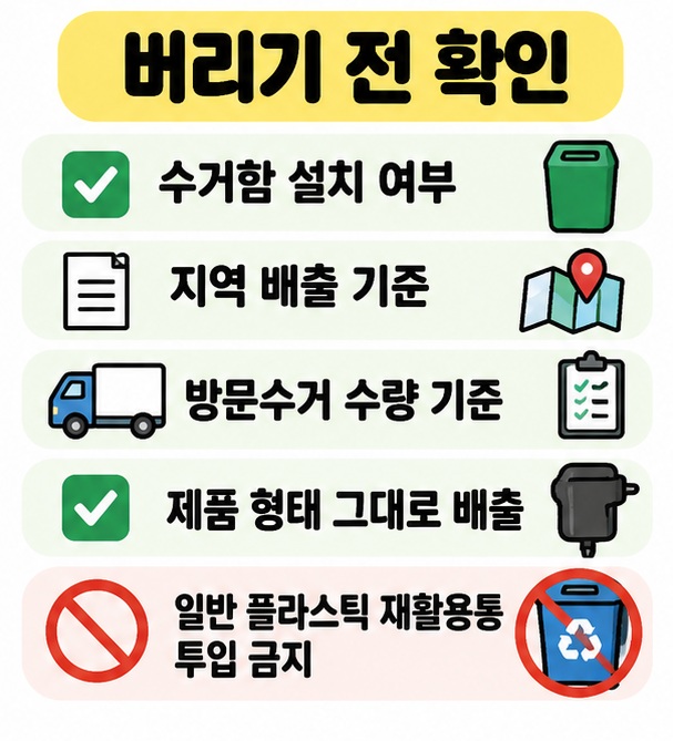 수거함 확인, 지자체 문의, 방문수거 기준 확인을 체크리스트로 정리한 카드