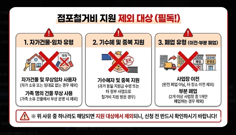 소상공인 폐업지원금 신청 [2026년 희망리턴패키지] 점포철거비 600만원 받는 법