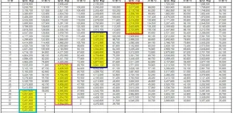 공무원 퇴직수당 지급시기 및 세금 계산법 정보_4