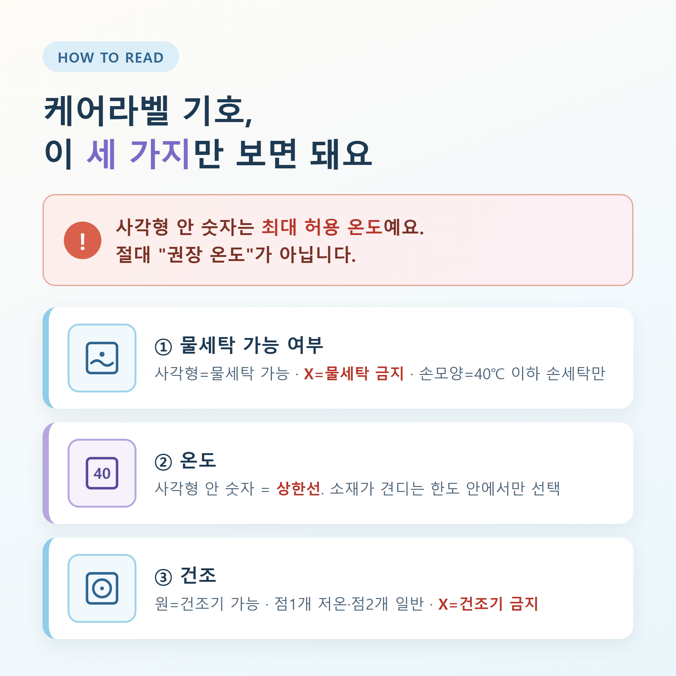 세탁 기호 케어라벨 읽는 법 &mdash; 사각형 안 숫자는 최대 허용 온도이며 권장 온도가 아니라는 점을 보여주는 카드