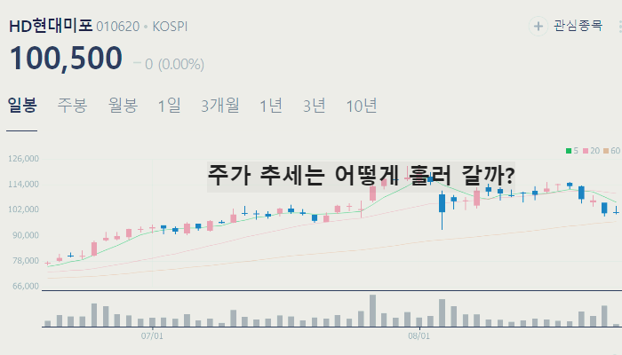해운 관련주 대장주 TOP10