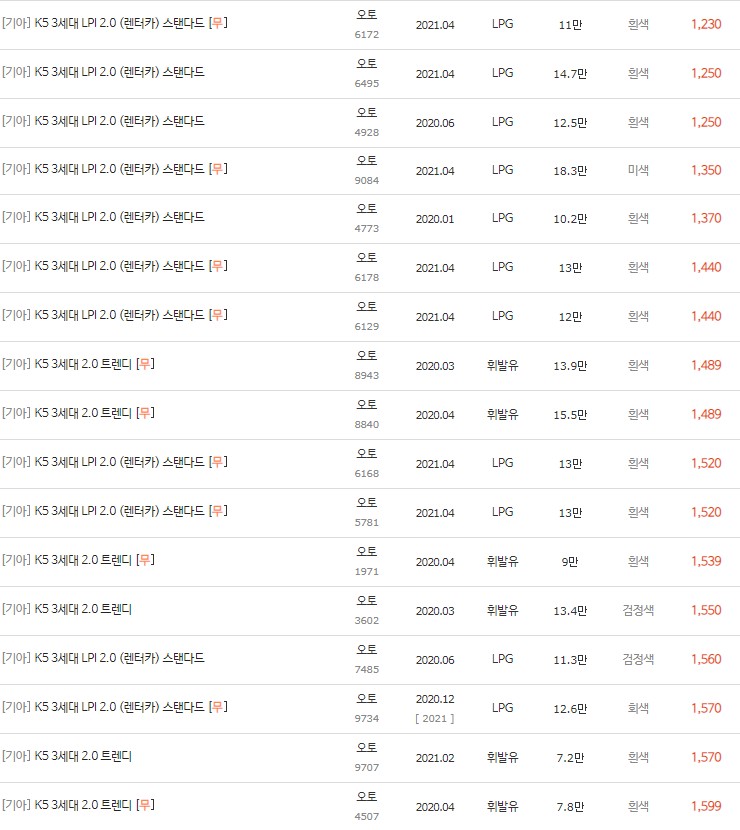 2019~년식 K5 3세대 중고차 시세