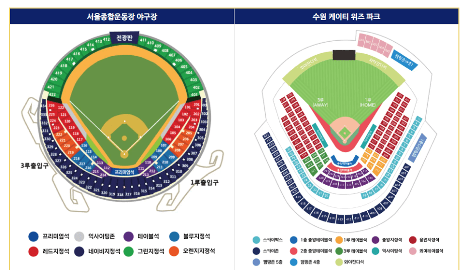 2023년 KBO리그 한국시리즈 LG 트윈스 VS KT 위즈 티켓 예매와 TV 시청 방법