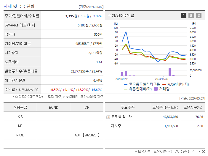 코오롱모빌리티그룹_기업개요