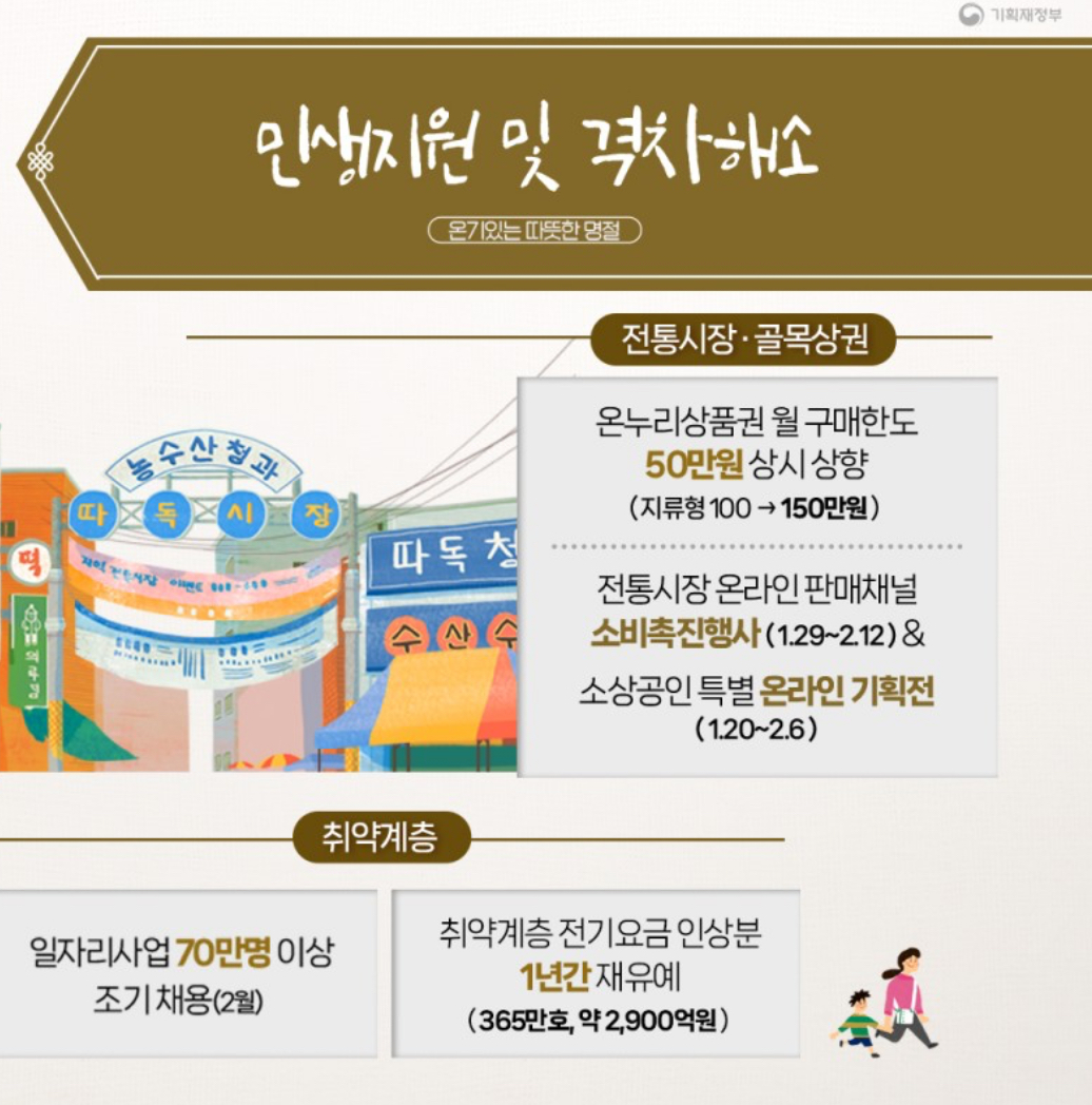 2024 설 민생안전대책