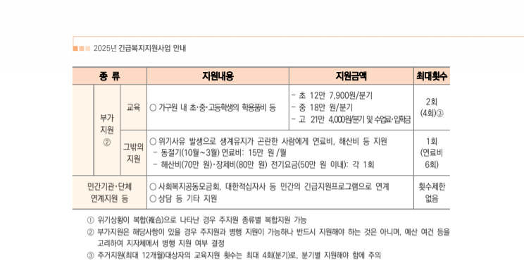 긴급복지 사회복지시설이용지원