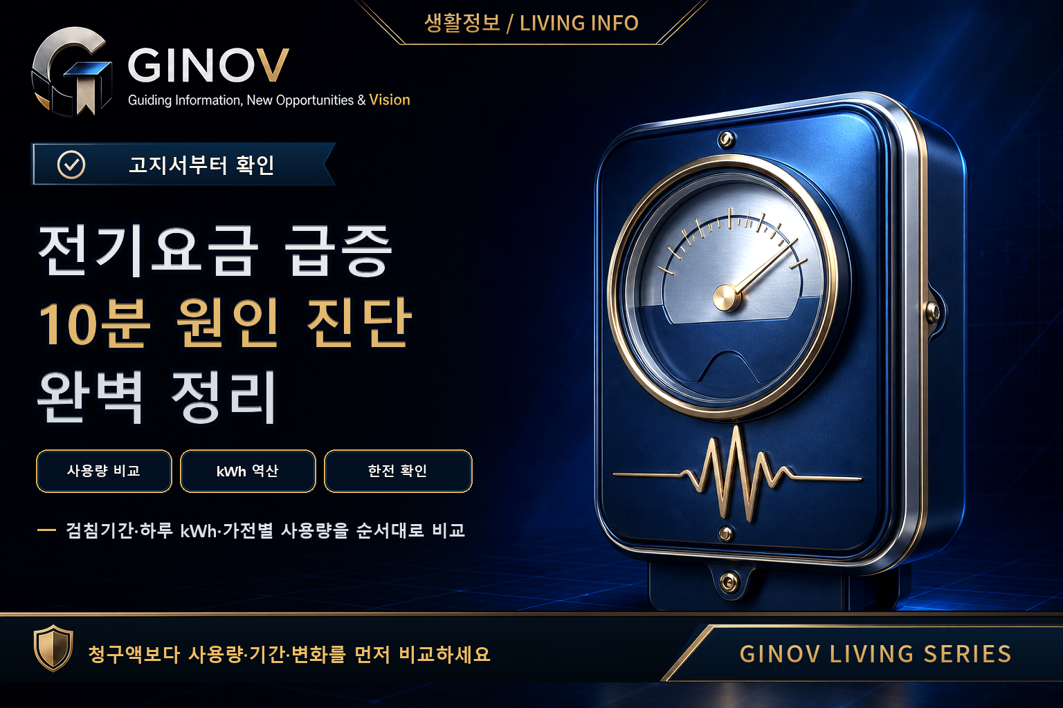 전기요금 급증 원인과 고지서&middot;검침기간&middot;가전별 kWh 점검 순서를 설명한 대표이미지