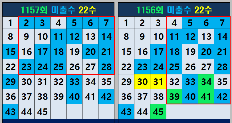 미출수 패턴