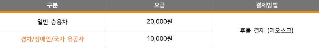 인천공항 주차대행 - 공식 발렛파킹 요금
