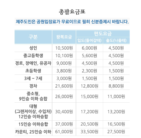 우도 배 총괄요금표