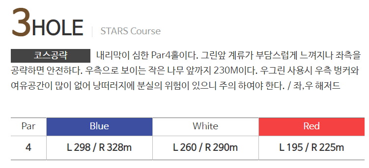 베이스타즈 CC 스타즈코스 공략법 03