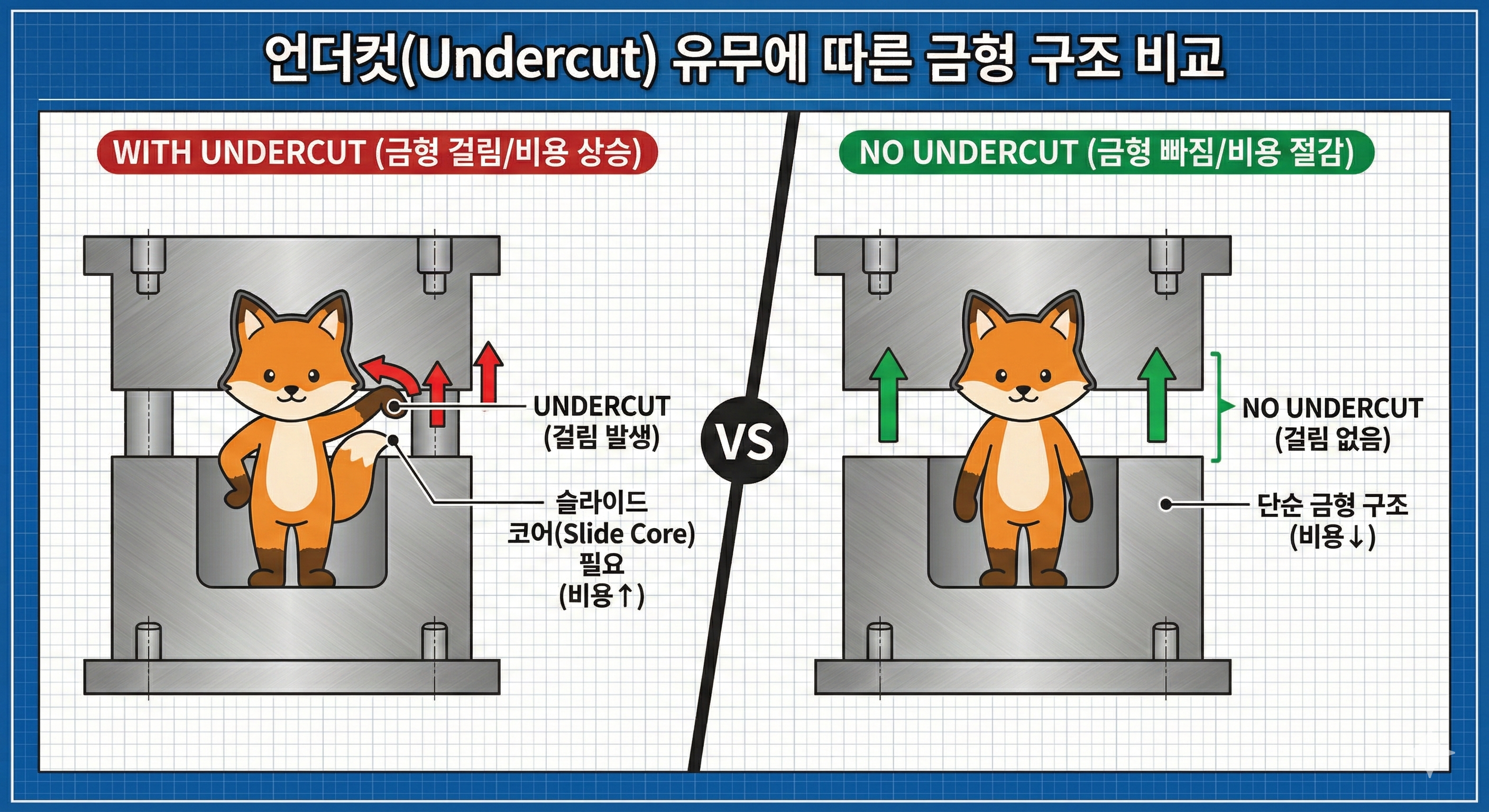 언더컷