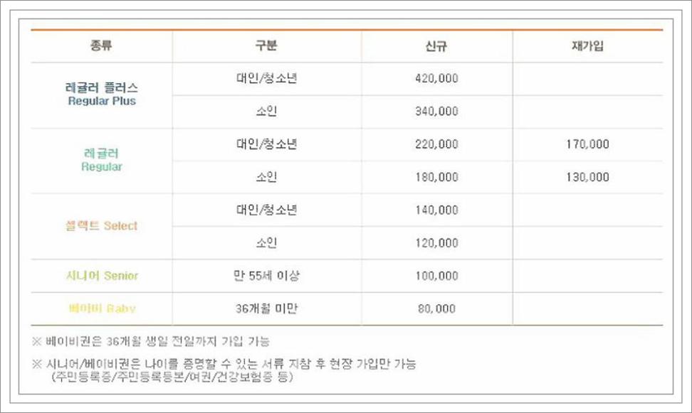 에버랜드 연간회원권 가격