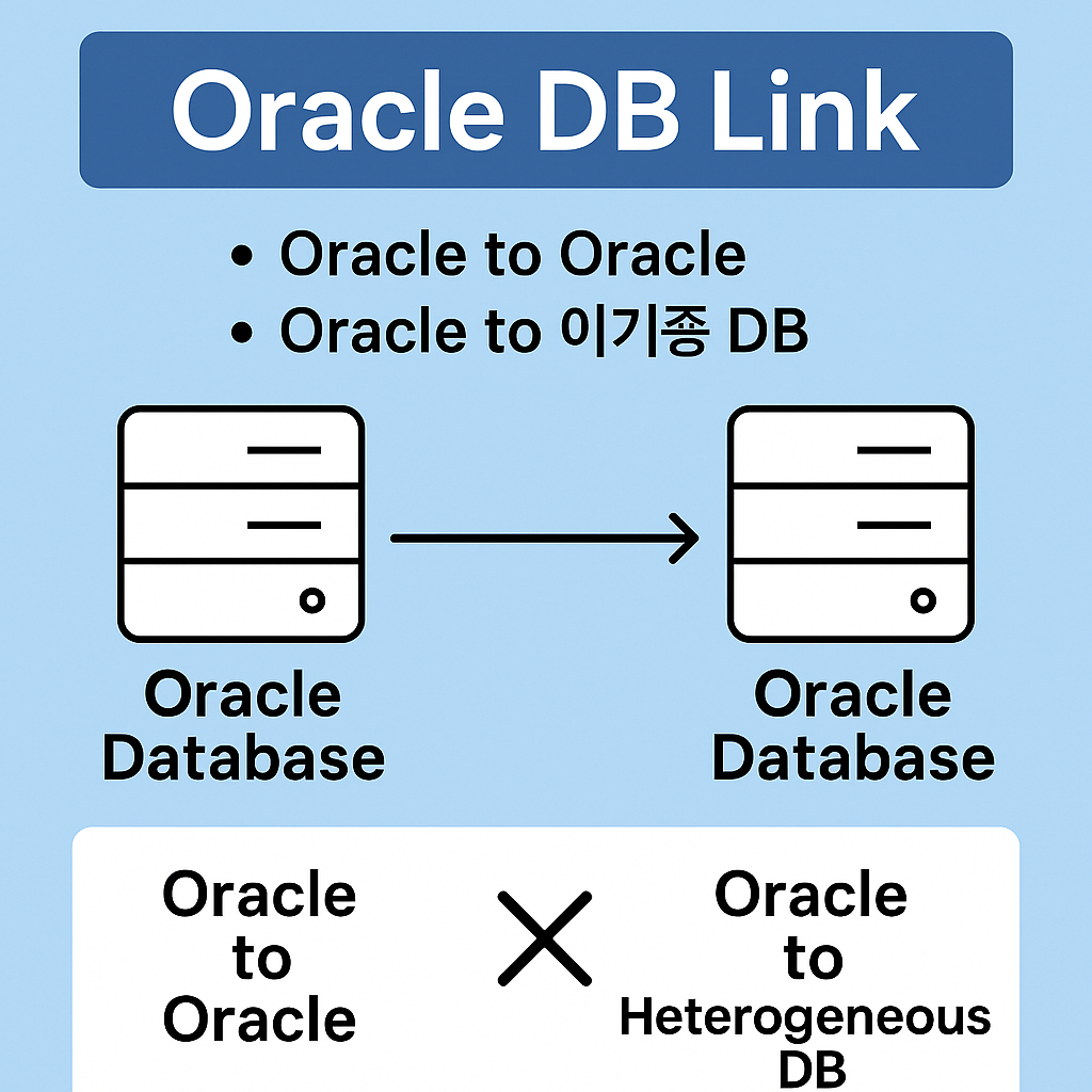 Oracle DB Link — Oracle 간 연동과 이기종 DB 연동 구조