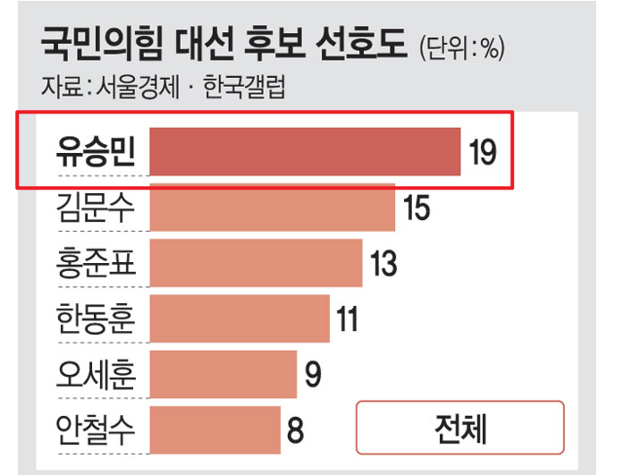 유승민 관련주