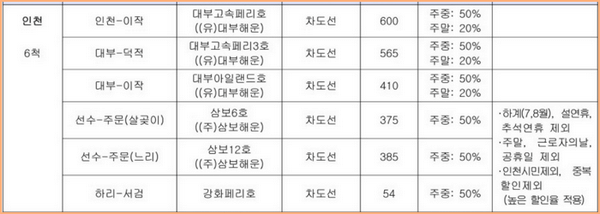 인천지역 여객선 운행