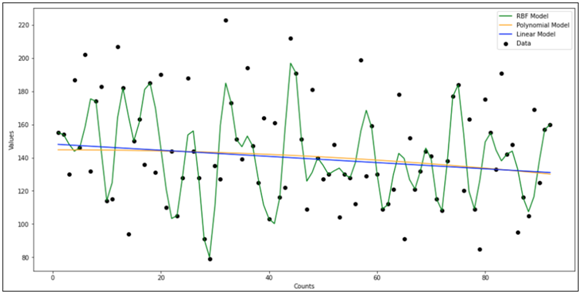 각 모델을 통한 예측 결과