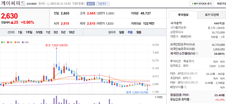 케이씨피드
