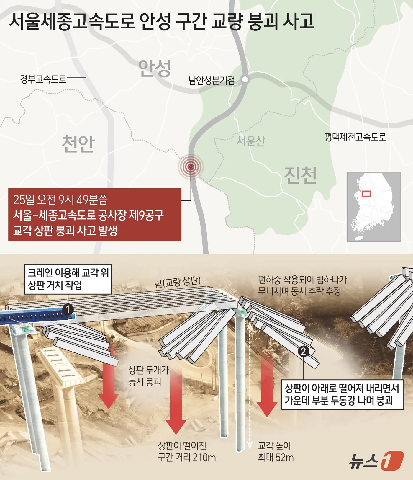 서울 세종 고속도로 개설 안내_9