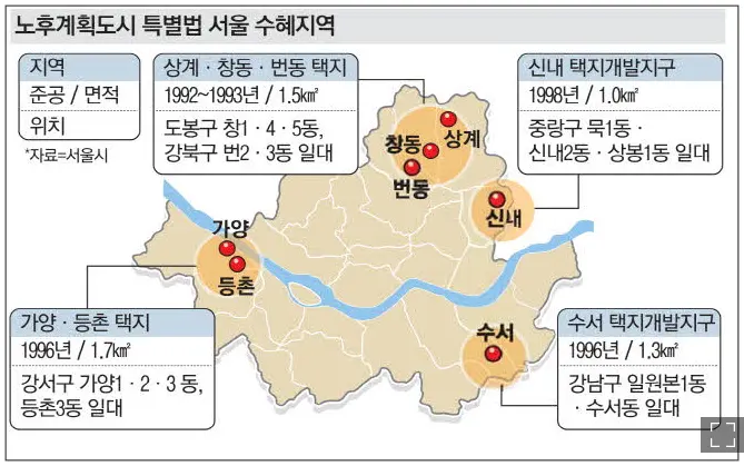 노후계획도시-특별법-서울-수혜지