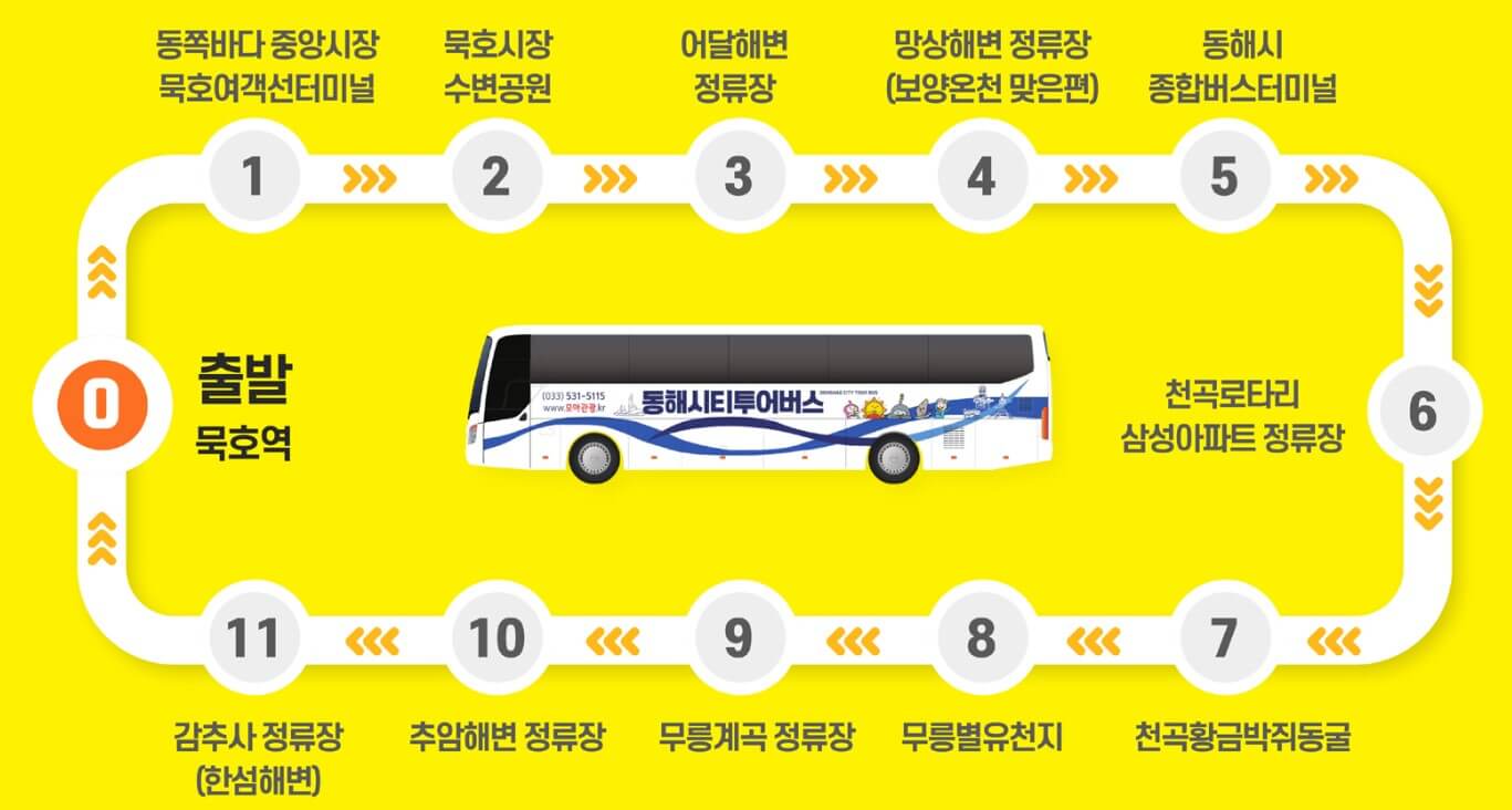 운행코스(순환형)