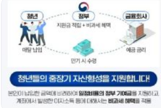 청년도약계좌 신청방법