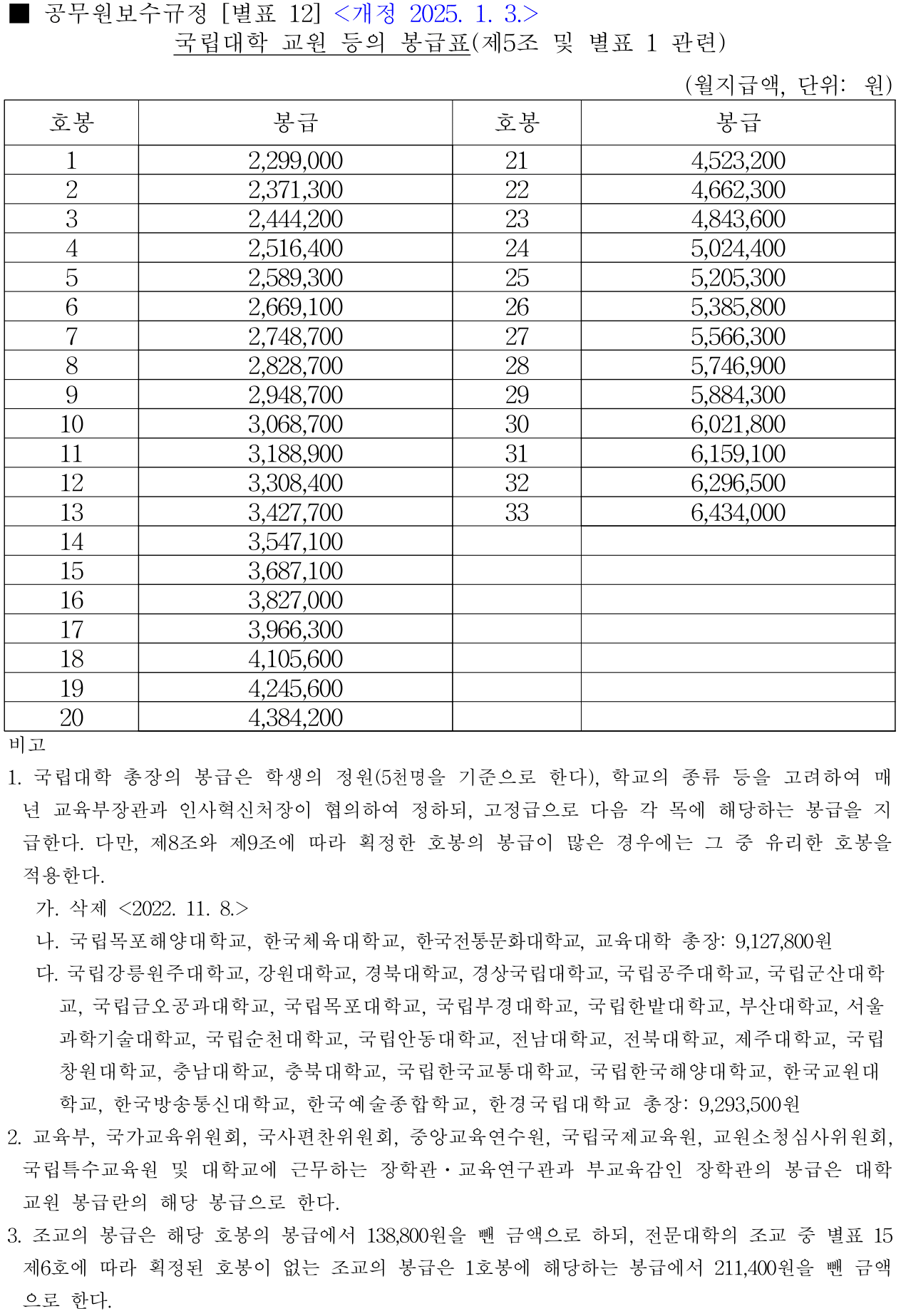 공무원 봉급표2025 호봉표