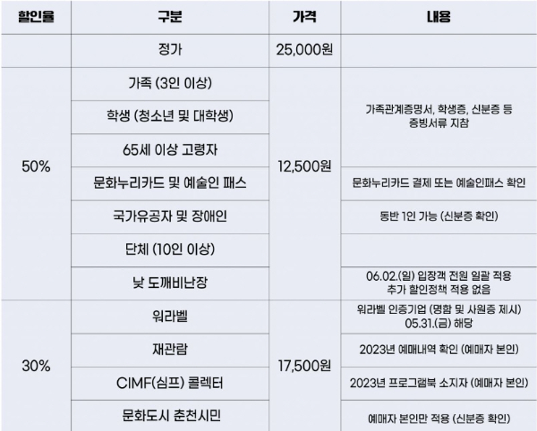 불의도시;도깨비난장 가격 할인