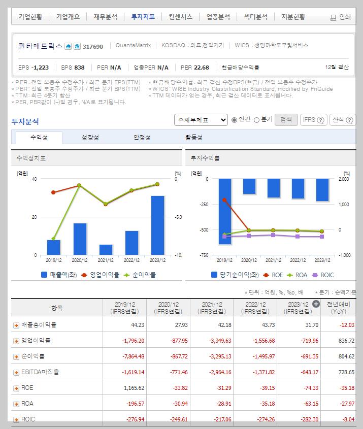퀀타매트릭스 가치 분석