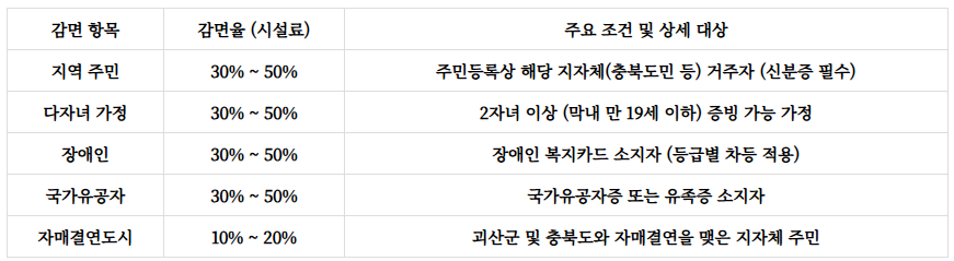 조령산 자연휴양림