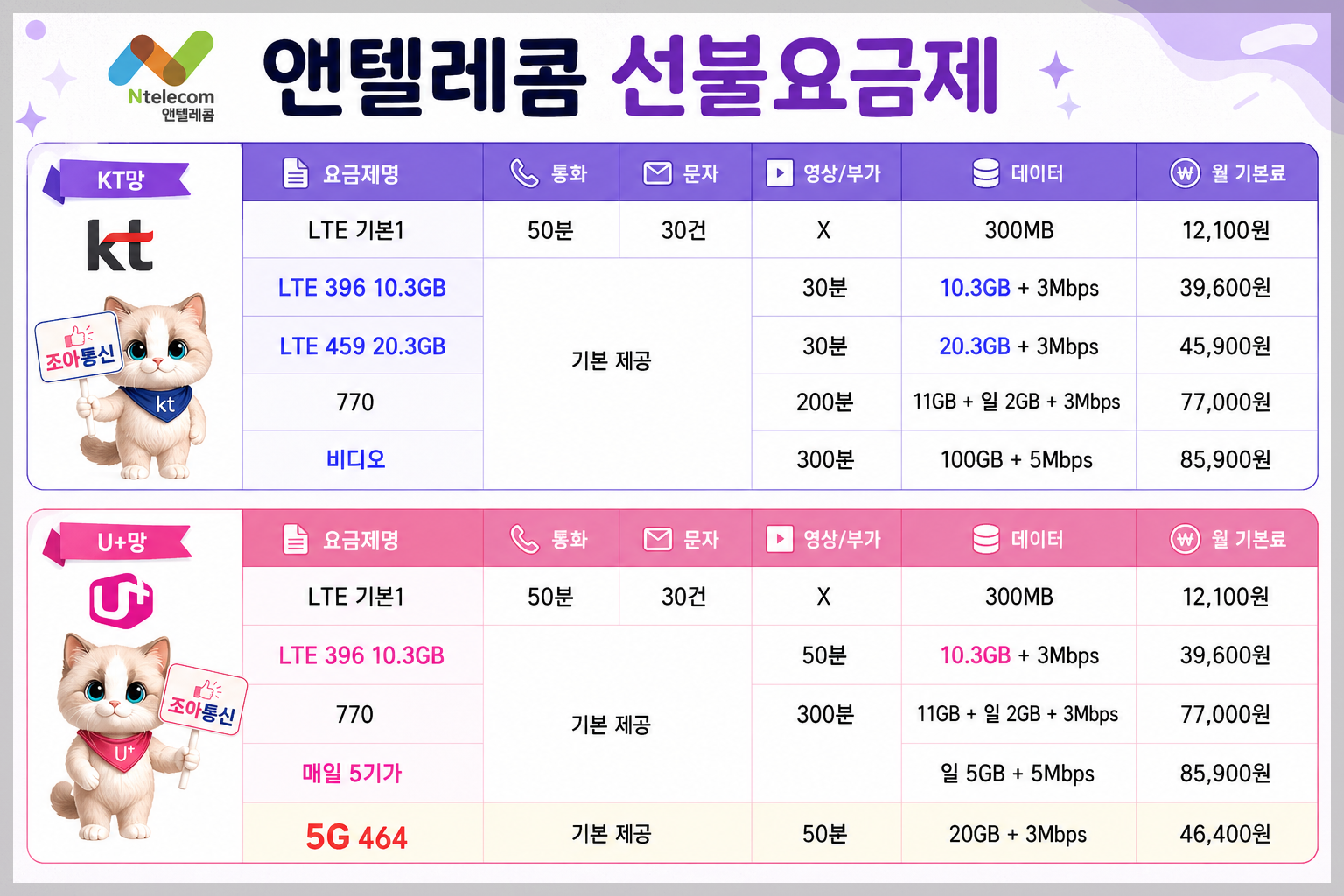 앤텔레콤 KT망과 U+망 선불요금제를 한눈에 비교한 요금제표