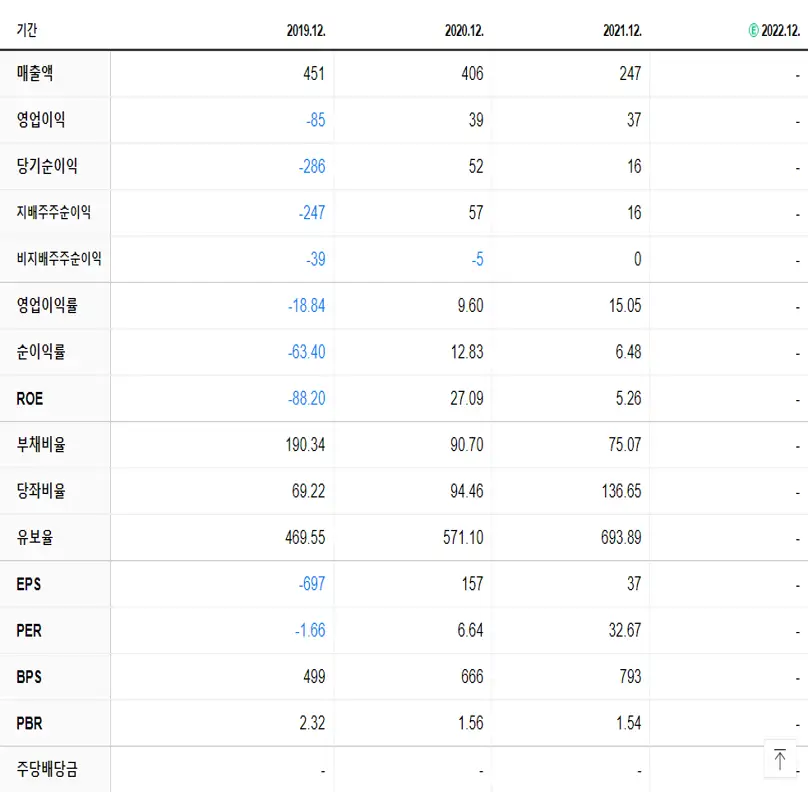 SGA솔루션즈 재무제표