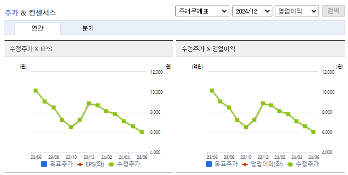 덱스터_컨센서스
