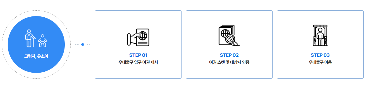 인천공항 교통약자/다자녀 가구 출국 우대서비스