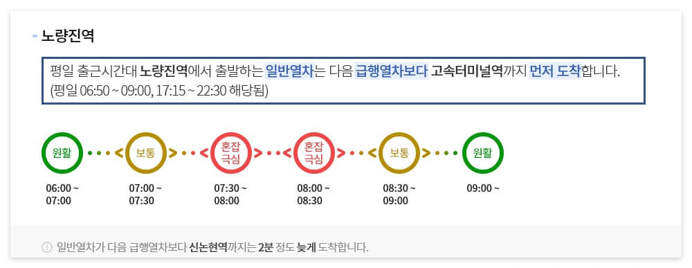 9호선 노선, 급행 시간표, 급행 정차역 - 1분전