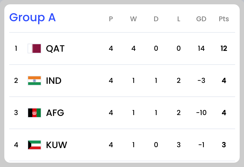 2026 월드컵 아시아 2차 예선 보러가기
