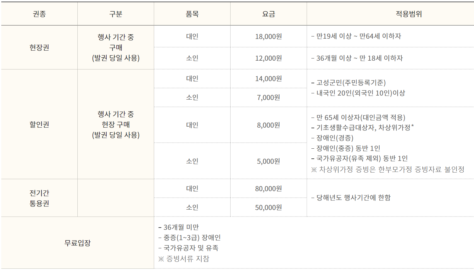 고성 공룡엑스포
