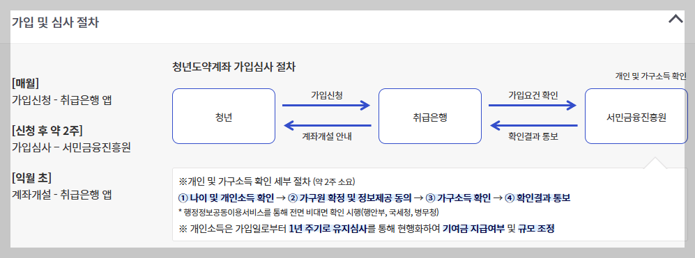 청녀도약계좌 가입심사 절차