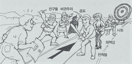 관계를 정리하자