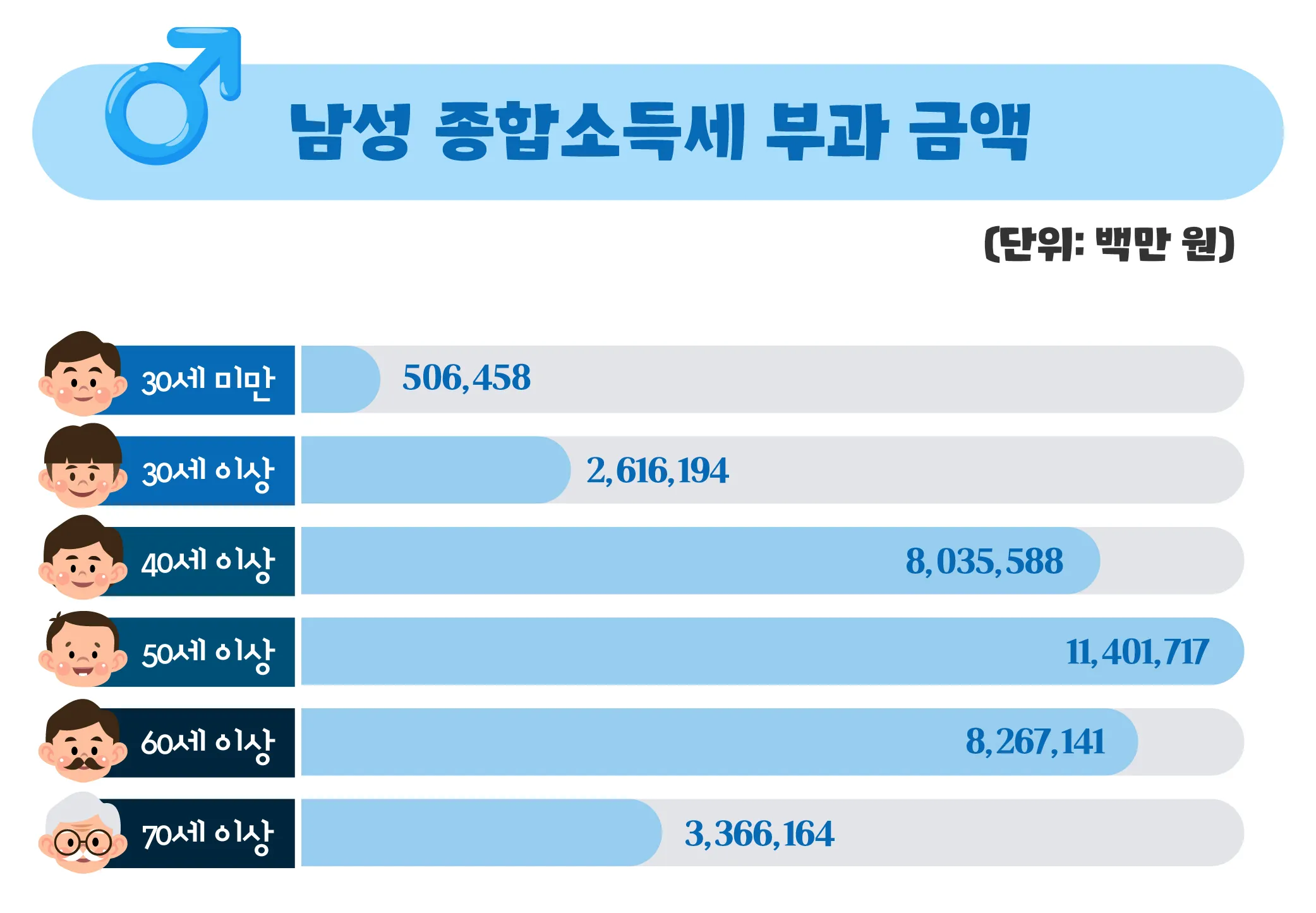 종합소득세 신고대상