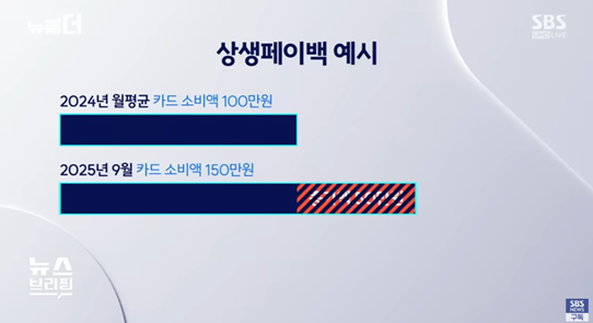SBS 보도 이미지8