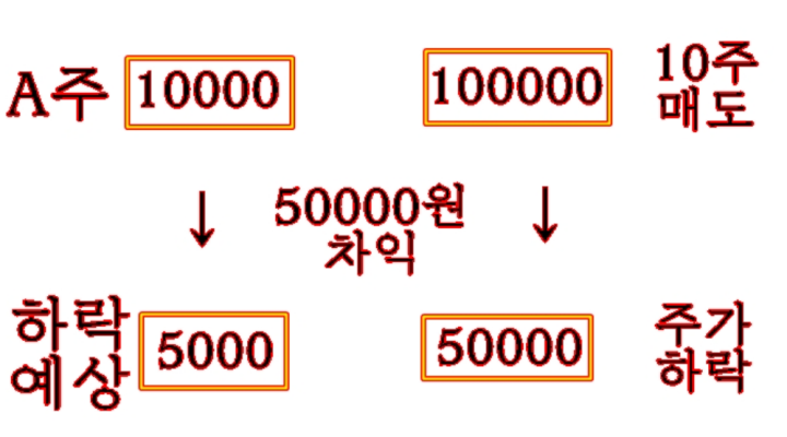 공매도-예시