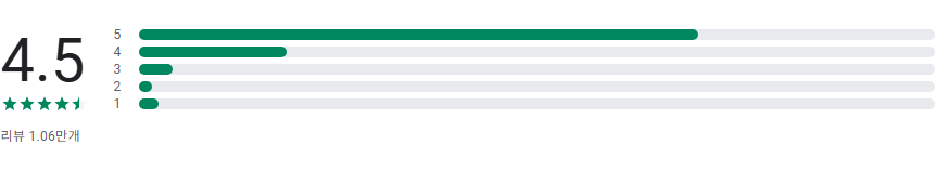 GPS를 사용하여 현재 위치 일출 및 일몰 시간 보기
