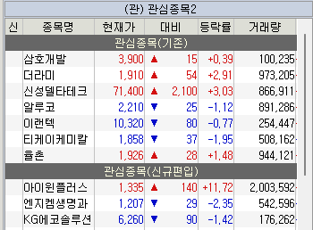 주식 관심종목
